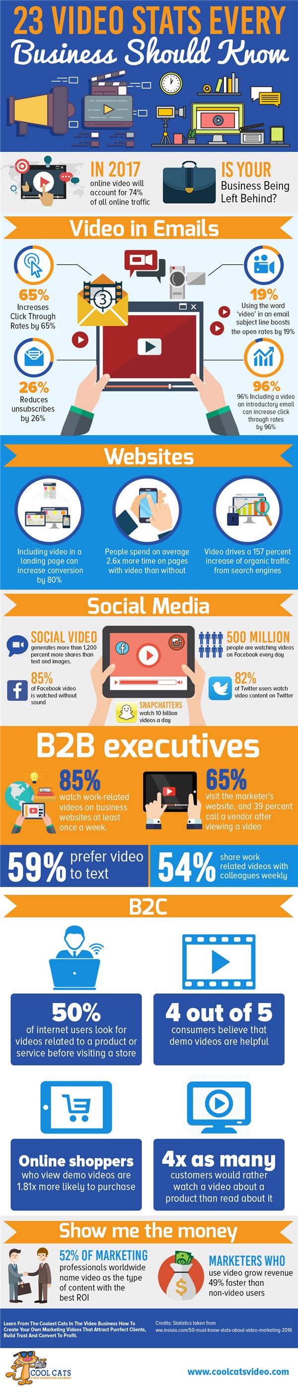 23 Video Stats Every Business Should Know