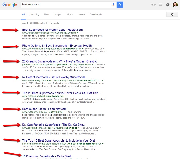 How to Create Content That Boosts You to the Front Page of Google ...