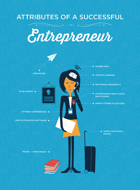 What makes a successful entrepreneur?