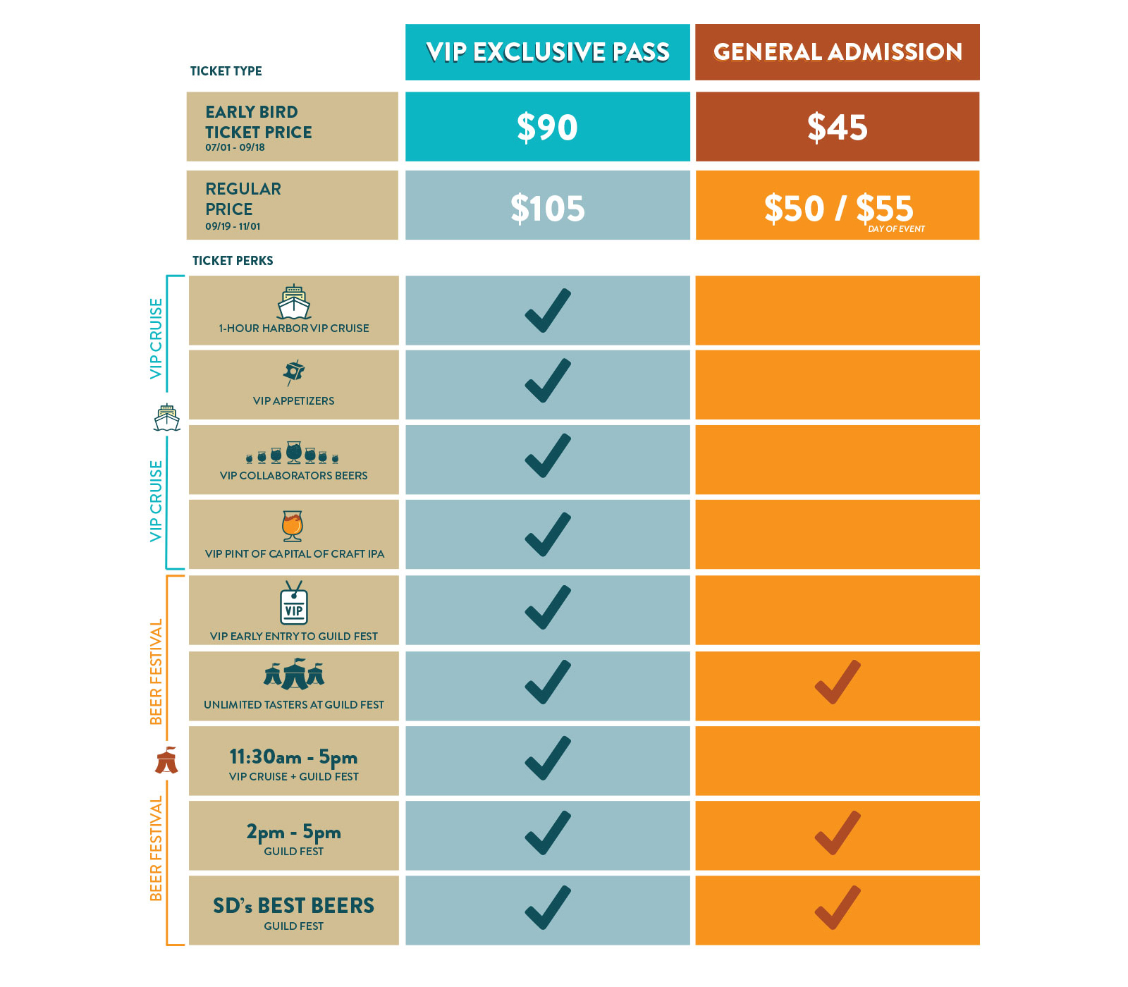 Ticketing Options