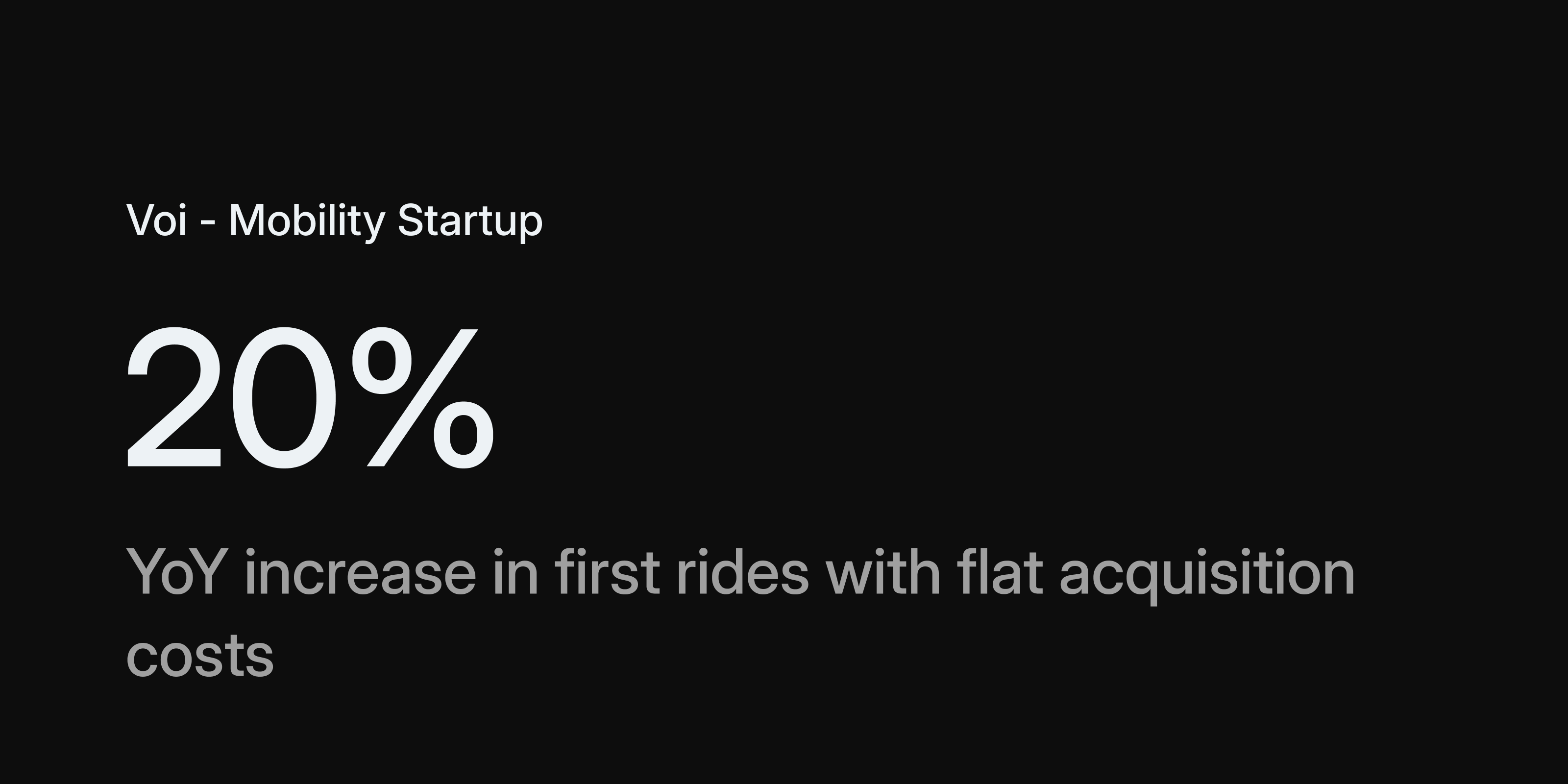 VOI: Securing Startup Profitability