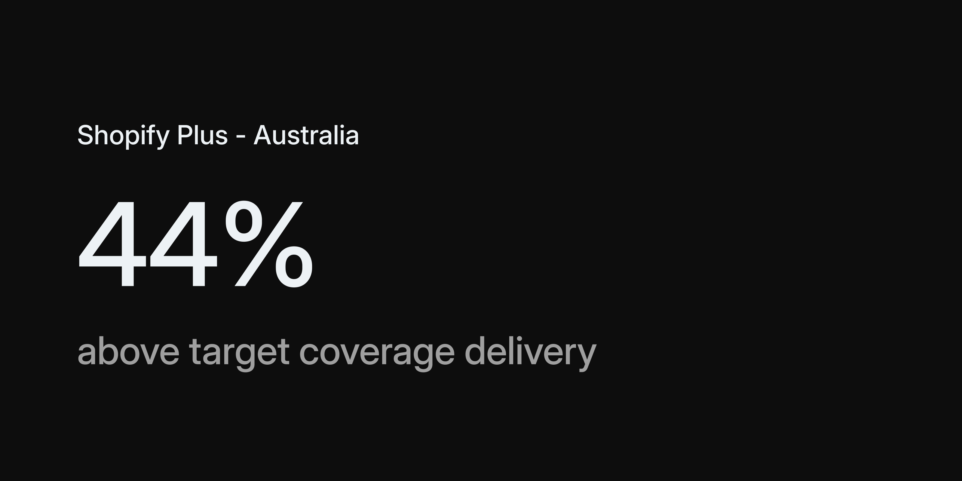 Shopify Plus: Australian Retail Report