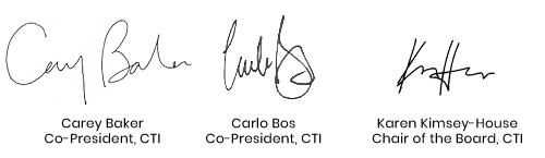 Signatures