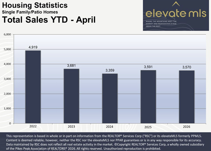 ytd4-26