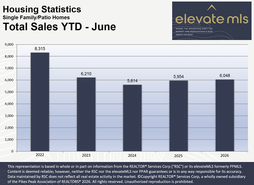 ytd6-26