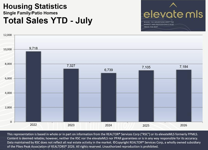 YTD7-26