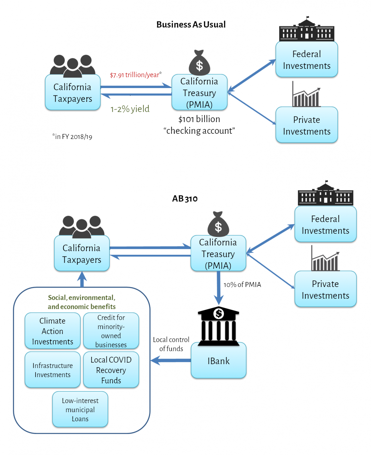 Ab 310 Graphic
