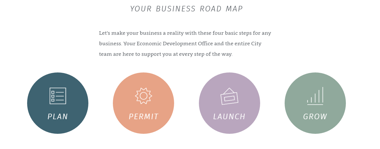 Business Road Map