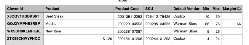 Stock Level and Order Guide – Support