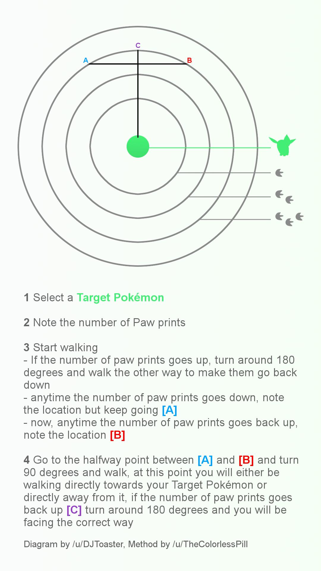 The Fast and Easy Way to Catch Pokemon in Pokemon Go Shacknews