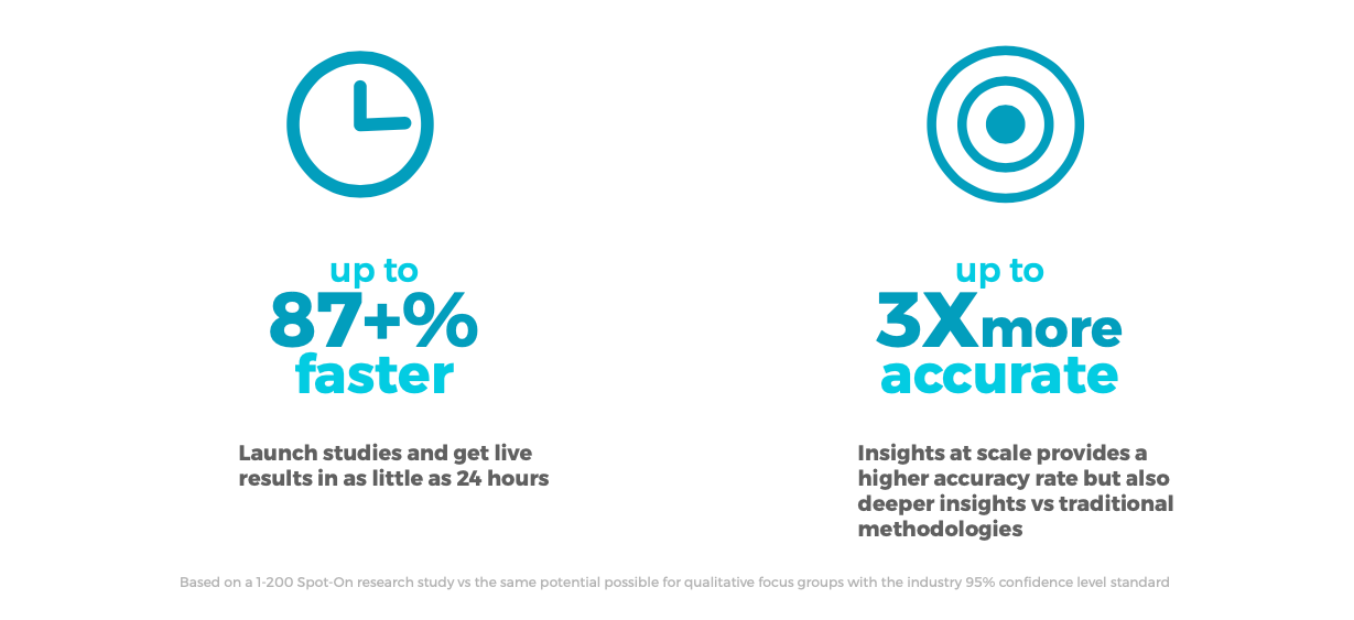 benefits of using spot on