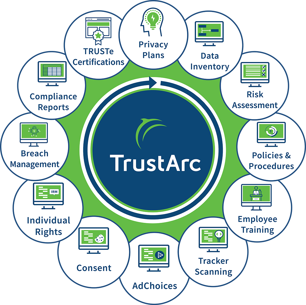 TrustArc Privacy Solutions