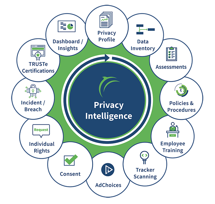 TrustArc Privacy Solutions