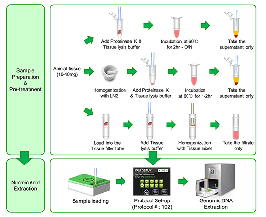 labscoop