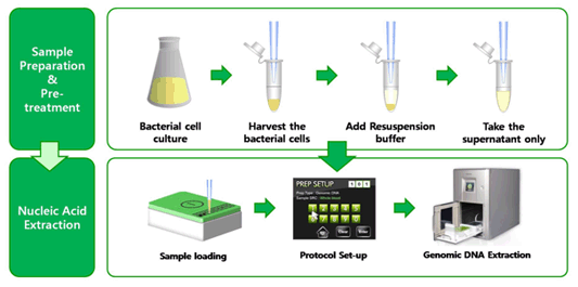 labscoop