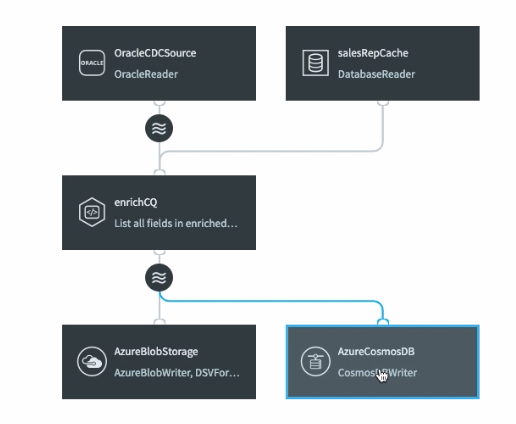 End-to-End Data Flow