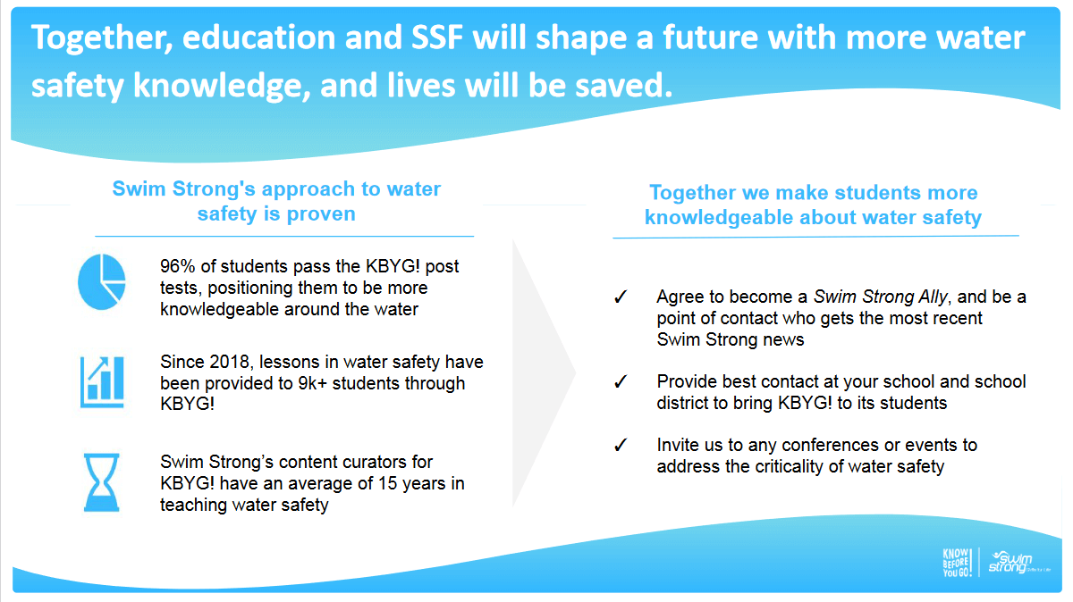 Screenshot 2022-12-01 at 08-53-25 KBYG Presentation 5.2021.pdf(1)