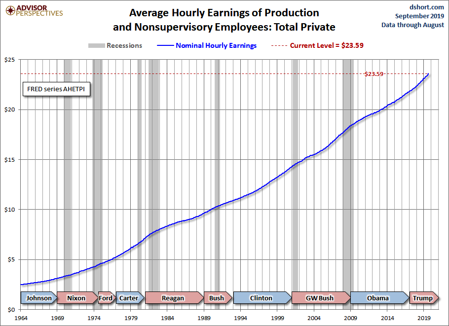 D-Short-Average-Hourly-Earnings-Nominal.png