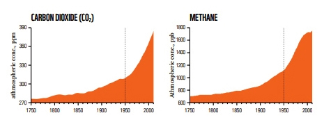 GHG-Impacts-copy.jpg