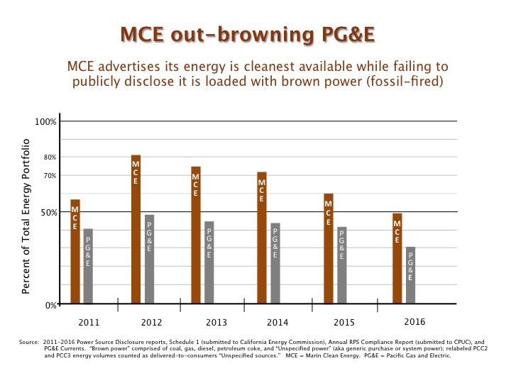 MCE Brown Power.jpg#asset:11585