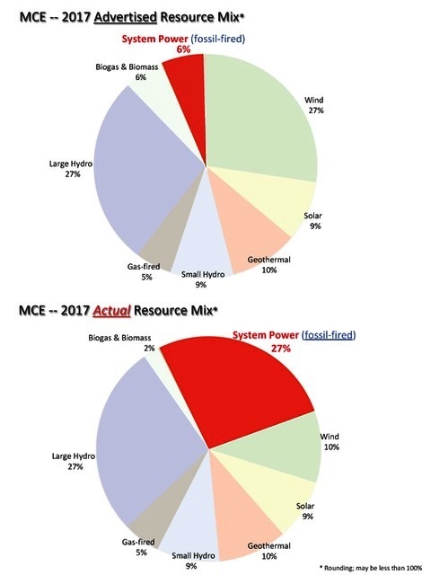 MCE_2017 Pie Chart_jpg.jpeg#asset:12903