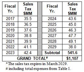 Table 2a copy.jpg#asset:5000