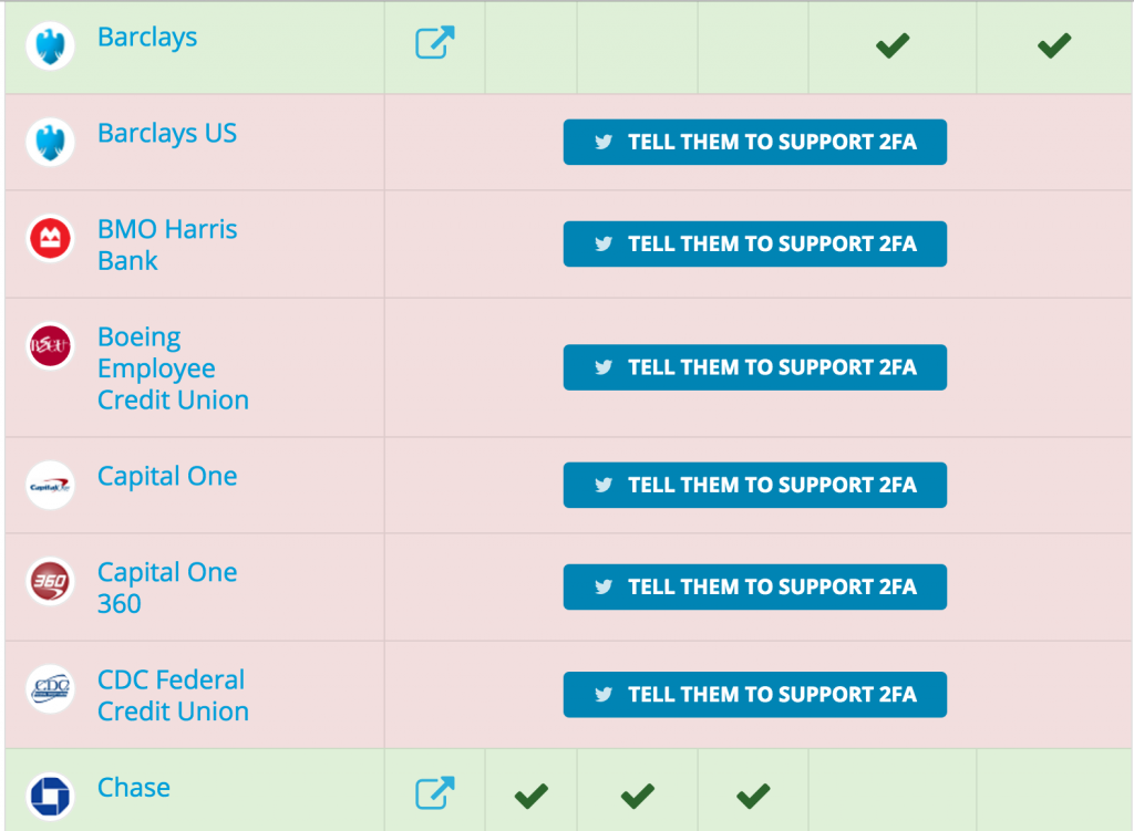 A screenshot from twofactorauth.org. The sites listed in pink do not offer 2FA.
