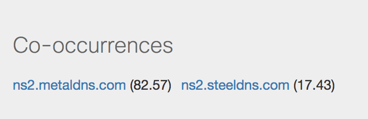 Nameserver co-occurrence of ns1[.]steeldns[.]com