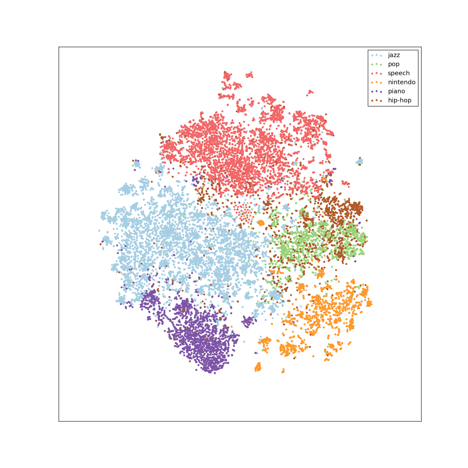 t-SNE