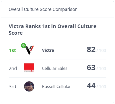 undefined | Victra