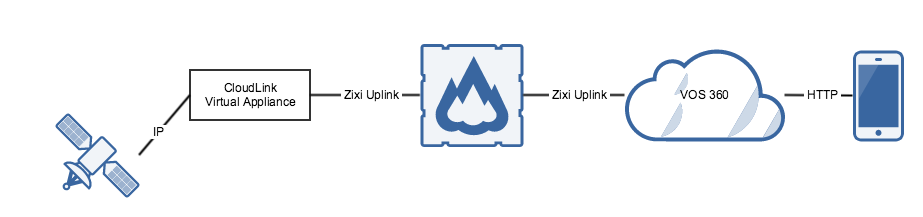 ZixiTransport