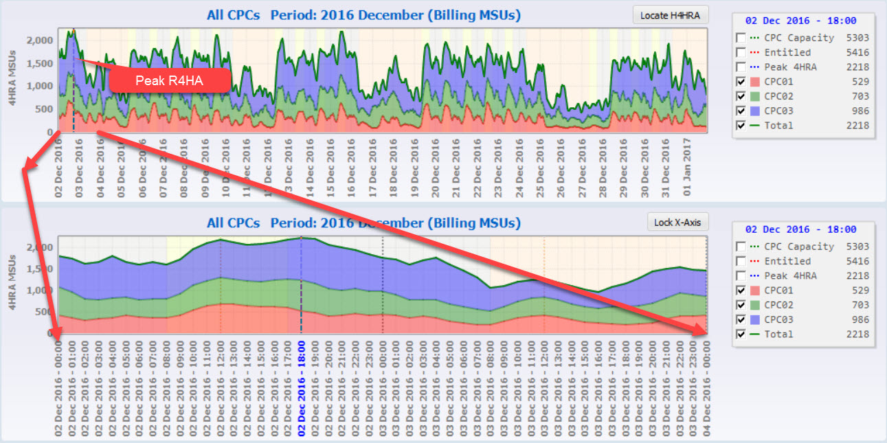 Ibm Msu Chart