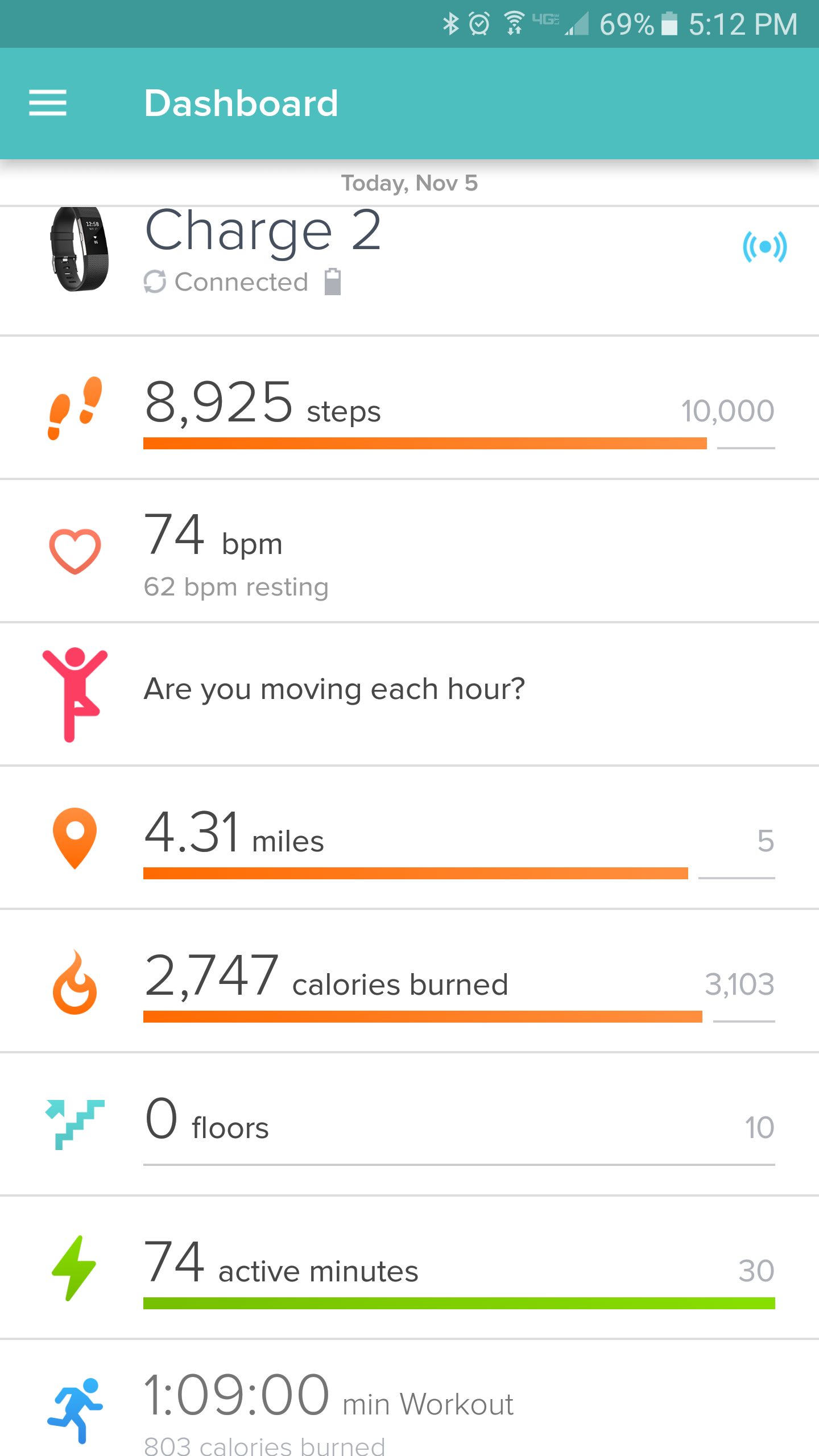 Fitbit Cardio Fitness Score Chart