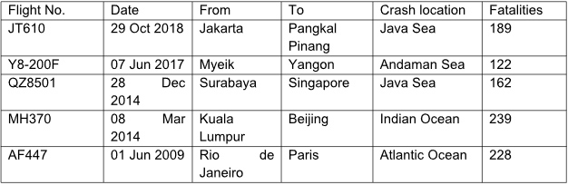 Speed Dating Jakarta 2014