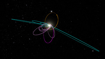 Confirming orbits at right angles -Caltech diagram