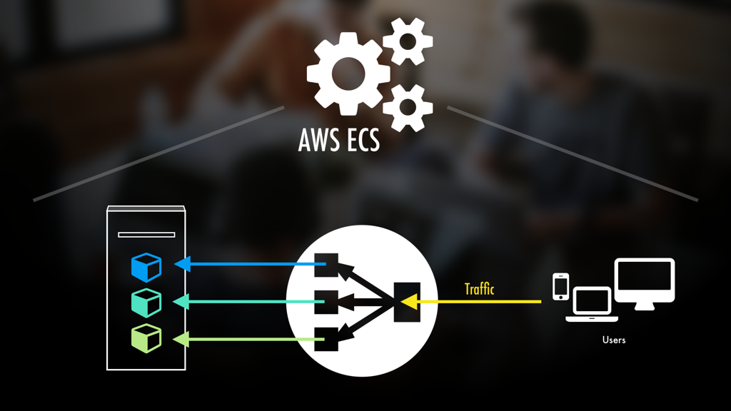 Understanding Modern Cloud Architecture on AWS Container Orchestration