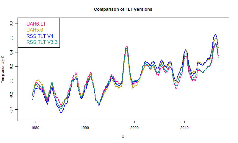 https://s3-us-west-1.amazonaws.com/www.moyhu.org/2017/07/tlt1.png