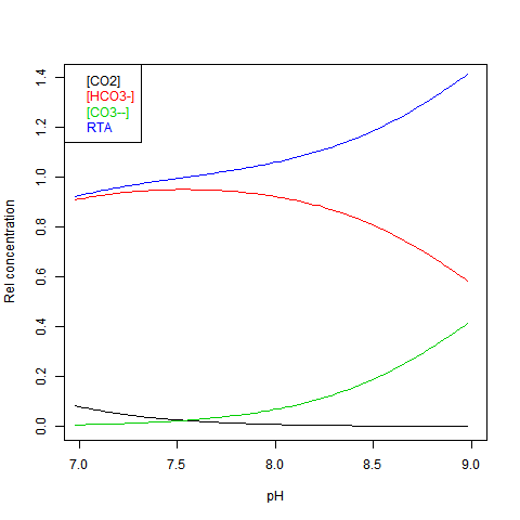 Αποτέλεσμα εικόνας για [Ca++]  /PH in blood