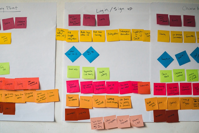 creating a product roadmap