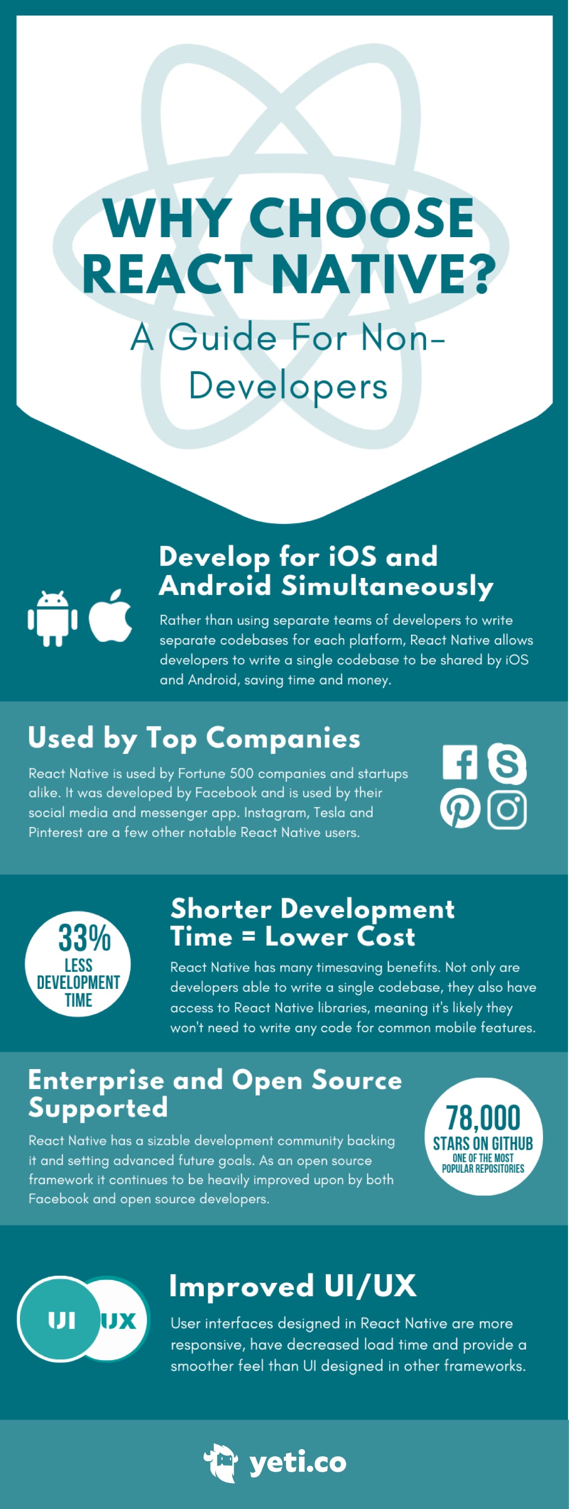 react native infographic