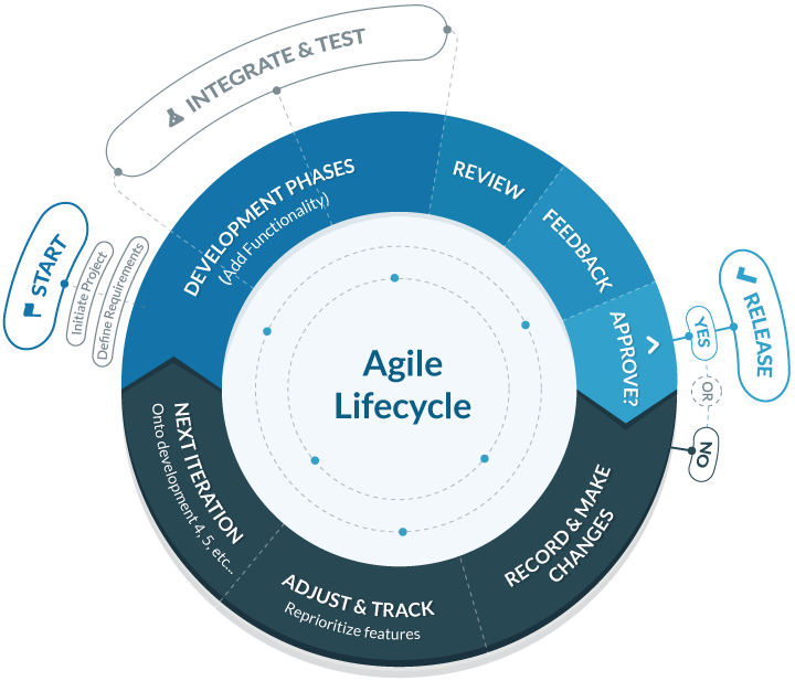 agile diagram