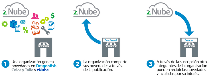 publicacion_suscripcion_de_novedades001